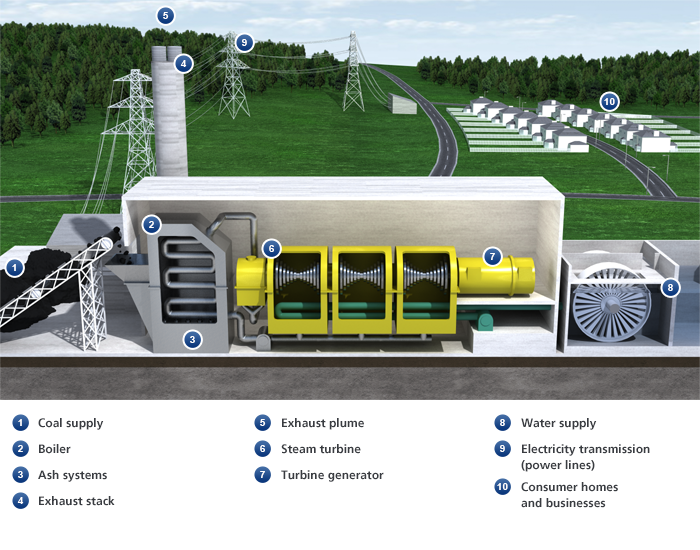 how does a natural gas power plant work