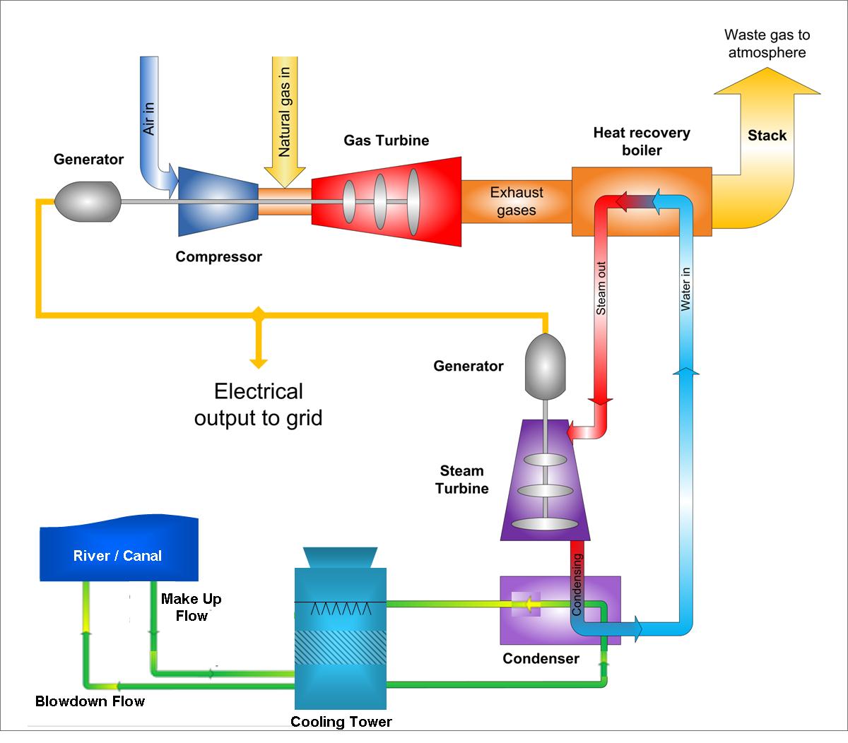 Tidal Power Generating Methods of electricity 