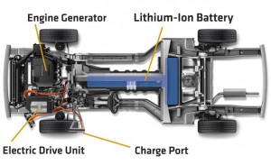 Chevy-Volt-powertrain