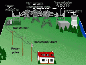 power-transmission