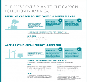 Infographic 1 Cutting Carbon Pollution - President Obama's Climate Action Plan
