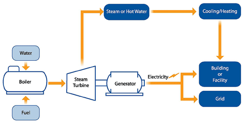 steam generation unit