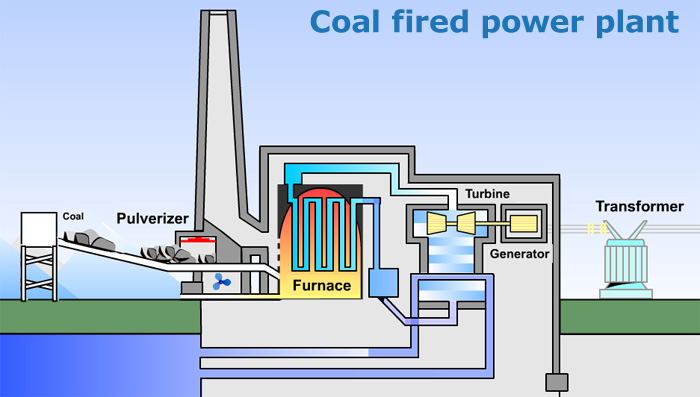coal-fired-powerplants-jpg