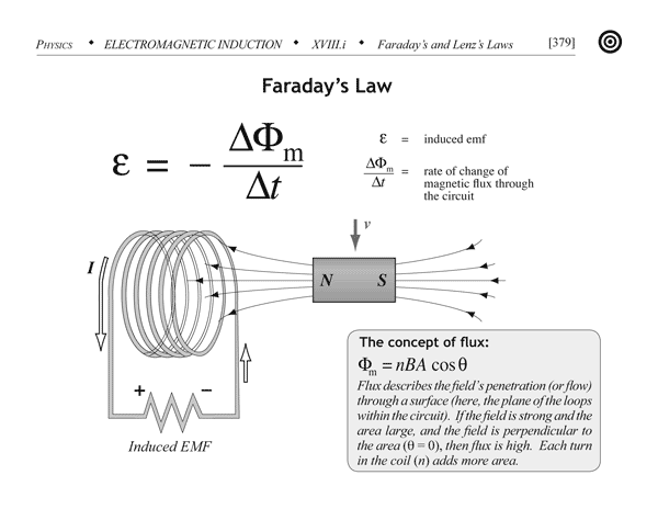 Faraday's Law