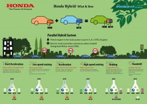 infographics-1-honda-hybrid-what-how