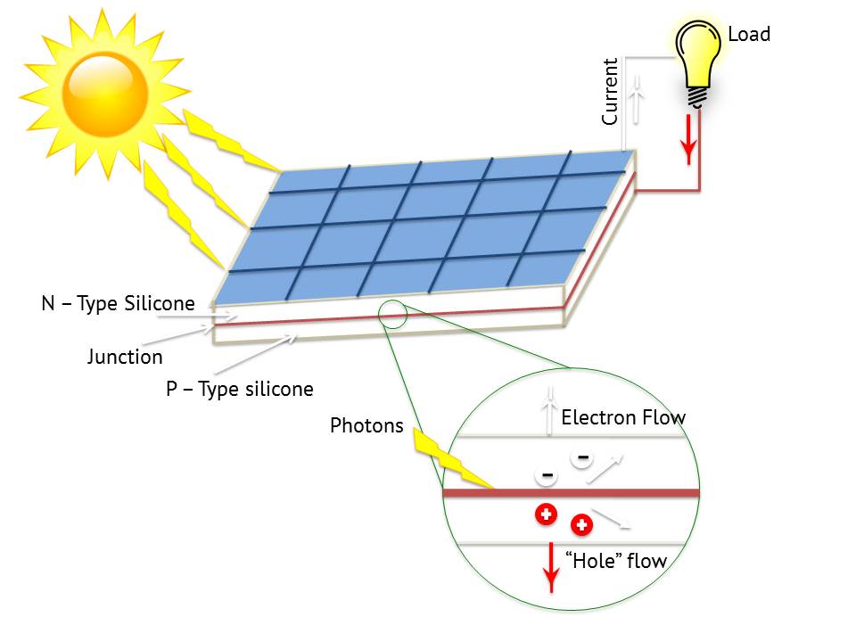 Mohammed Alkhaldi | Science and Innovation | Page 2 simple solar energy diagram 