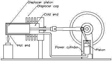 Stirling_engine_diagram