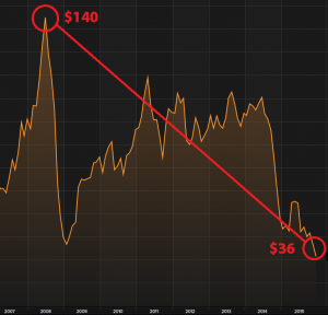 gas-price-historical