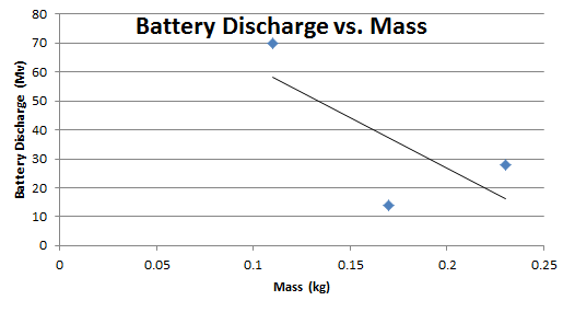 Battery-Discharge-vs.-Mass