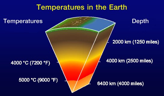 geothermal_energy_temperatures