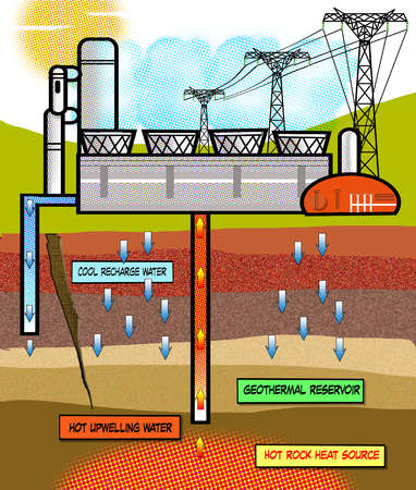 Geothermal Energy Full Guide - Types, Examples, Diagram, Pros and Cons -  PAKTECHPOINT